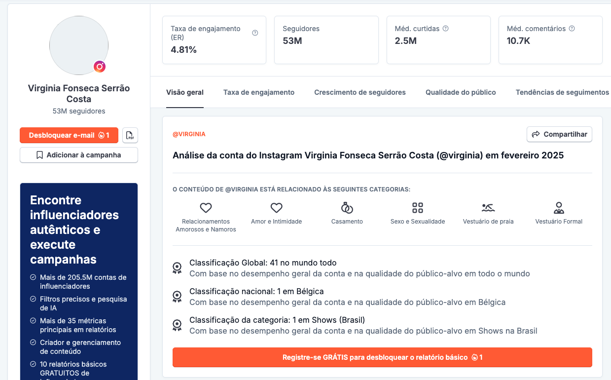 Curso Online: Estratégias Avançadas para Transformar Sua Experiência em Receita 2 Uma visão detalhada das análises do Instagram de Virginia Fonseca, mostrando uma taxa de engajamento de 4,81% e dados demográficos da audiência. Essas informações são cruciais para influenciadores e marcas. Para quem deseja melhorar sua presença nas redes sociais, um curso online de marketing digital ou estratégias para influenciadores pode fornecer habilidades e conhecimentos valiosos.