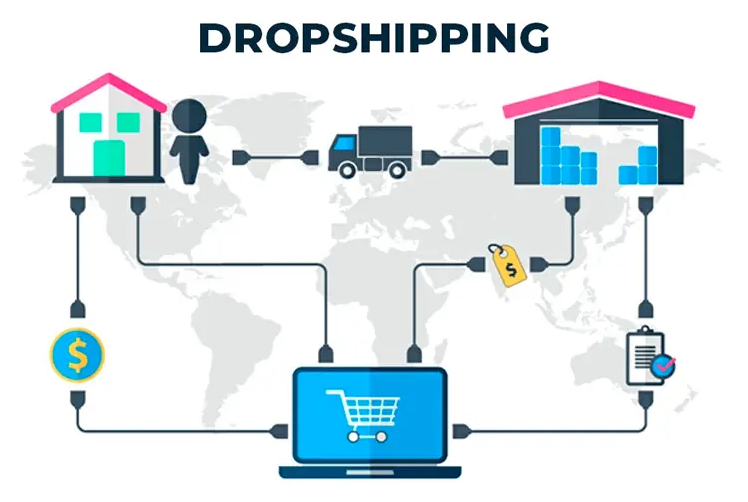 Renda Extra Online: Como Transformar suas Redes Sociais em Lucro 3 Esquema explicativo do modelo de dropshipping global como estratégia prática para gerar renda extra online sem estoque próprio.
